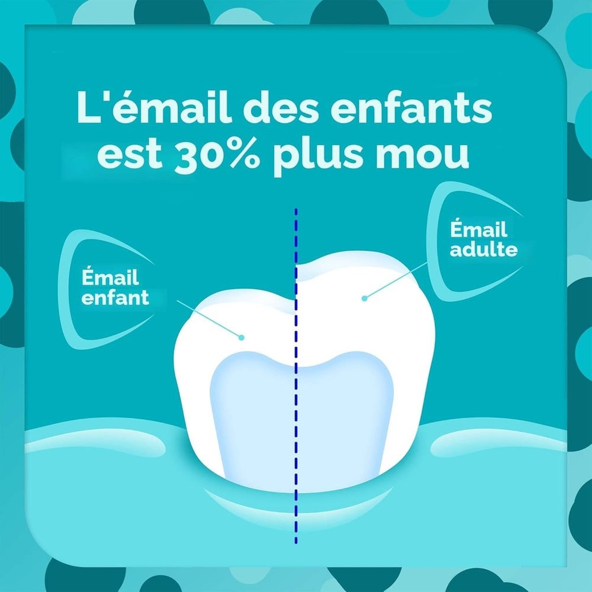 Pronamel Enfants Dentifrice Anti-Caries & Soin de l'Émail – Menthe Douce – 75ml